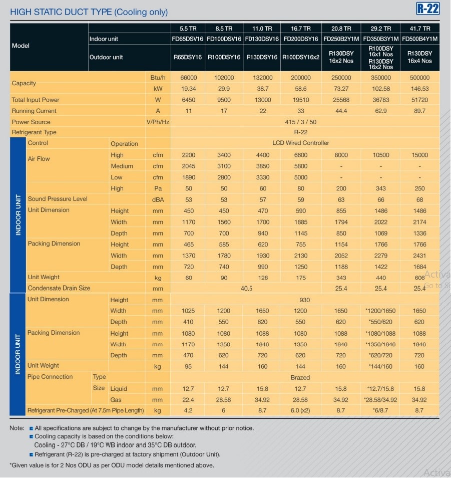 Daikin Ductable AC Air-Cooled Duct Type R-22 Technical Specifications